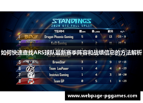如何快速查找ARS球队最新赛季阵容和战绩信息的方法解析