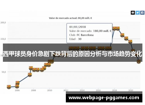 西甲球员身价急剧下跌背后的原因分析与市场趋势变化 西甲球员身价急剧下跌背后的原因分析与市场趋势变化