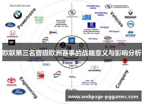 欧联第三名晋级欧洲赛事的战略意义与影响分析 欧联第三名晋级欧洲赛事的战略意义与影响分析