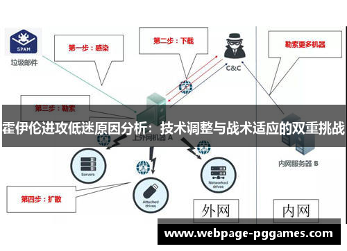 霍伊伦进攻低迷原因分析:技术调整与战术适应的双重挑战 霍伊伦进攻低迷原因分析:技术调整与战术适应的双重挑战