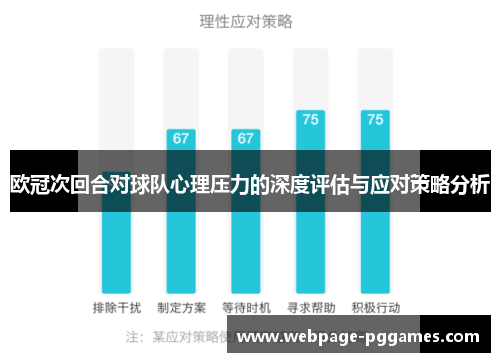 欧冠次回合对球队心理压力的深度评估与应对策略分析 欧冠次回合对球队心理压力的深度评估与应对策略分析